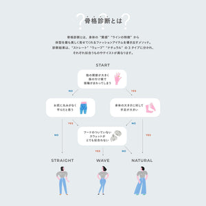 ロゴ ショートスリーブ Tシャツ